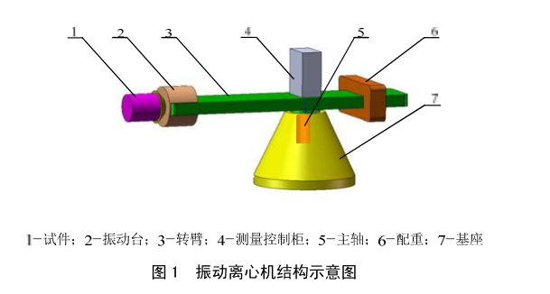 核戰(zhàn)斗部振動離心機試驗方法