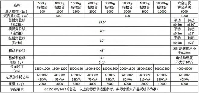 船用電子設(shè)備的傾斜搖擺試驗條件