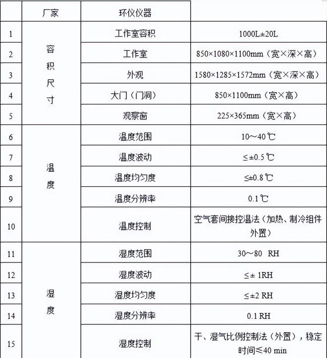 文體用品有機(jī)化合物排放艙