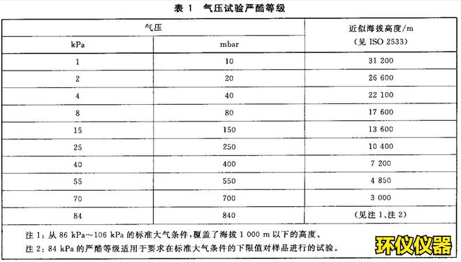 環(huán)境高海拔模擬實(shí)驗(yàn)室的試驗(yàn)說(shuō)明(圖1)