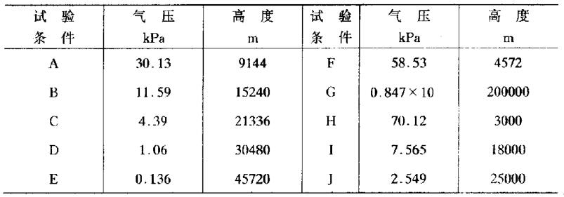 國軍標模擬高原低氣壓試驗(圖2)