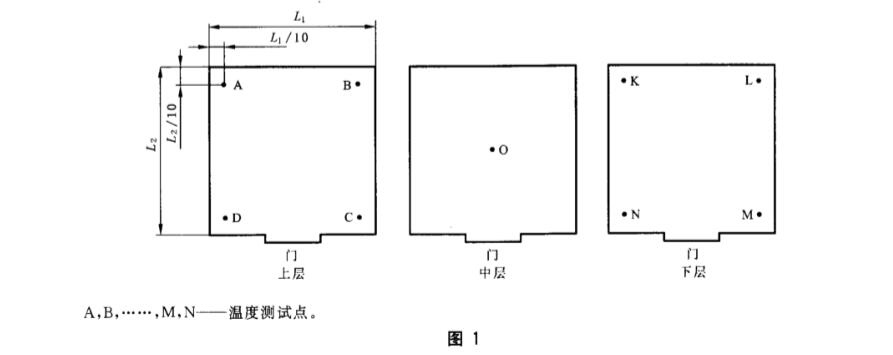 高低溫低氣壓試驗箱校準(zhǔn)規(guī)范（校準(zhǔn)要求）(圖1)
