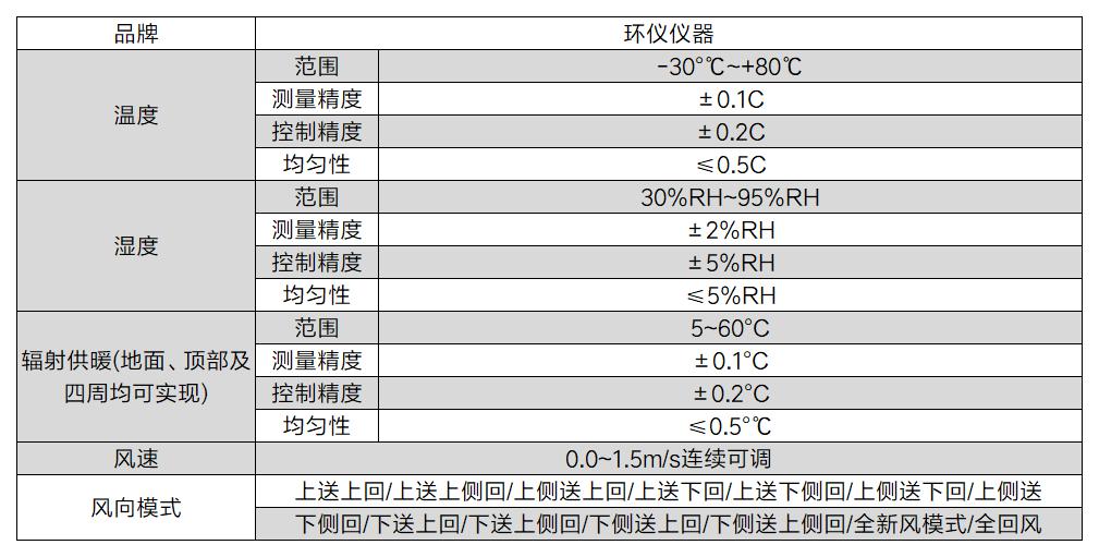 服裝舒適性及防護(hù)性評價系統(tǒng)的性能評估試驗(圖3)