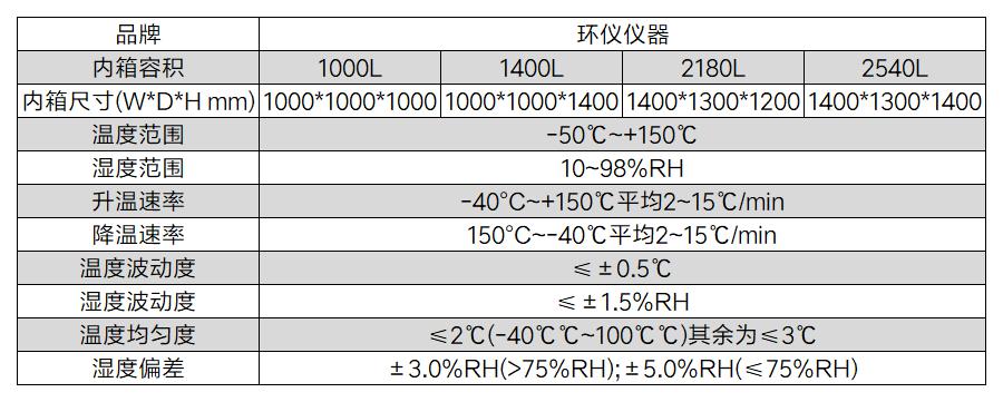 單電機(jī)性能臺架箱(圖2)
