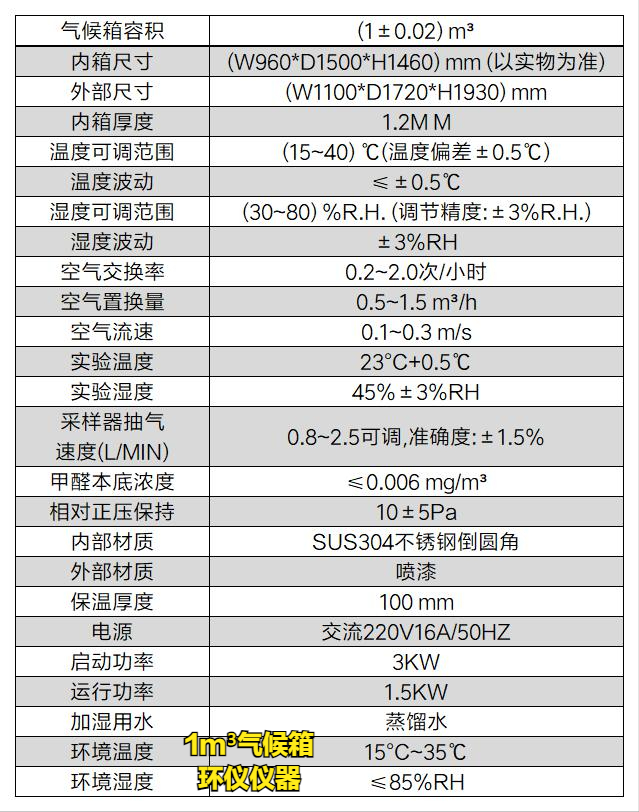 新版人造板產(chǎn)品生產(chǎn)許可證實(shí)施細(xì)則，你需要一臺膠合板1m3氣候箱(圖2)