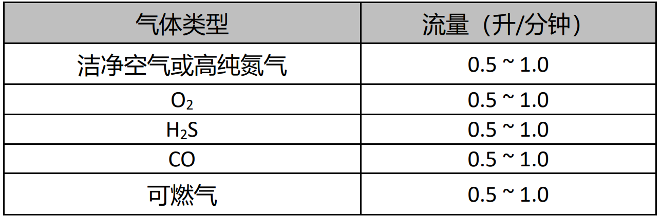 氧傳感器校準(zhǔn)艙怎么做標(biāo)定(圖3)