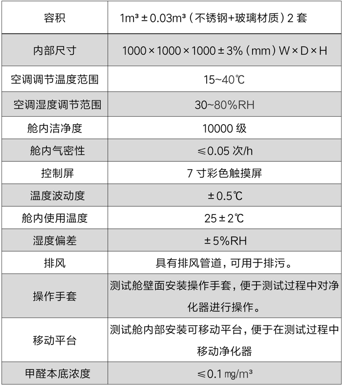 消毒試驗(yàn)氣霧房(圖3)