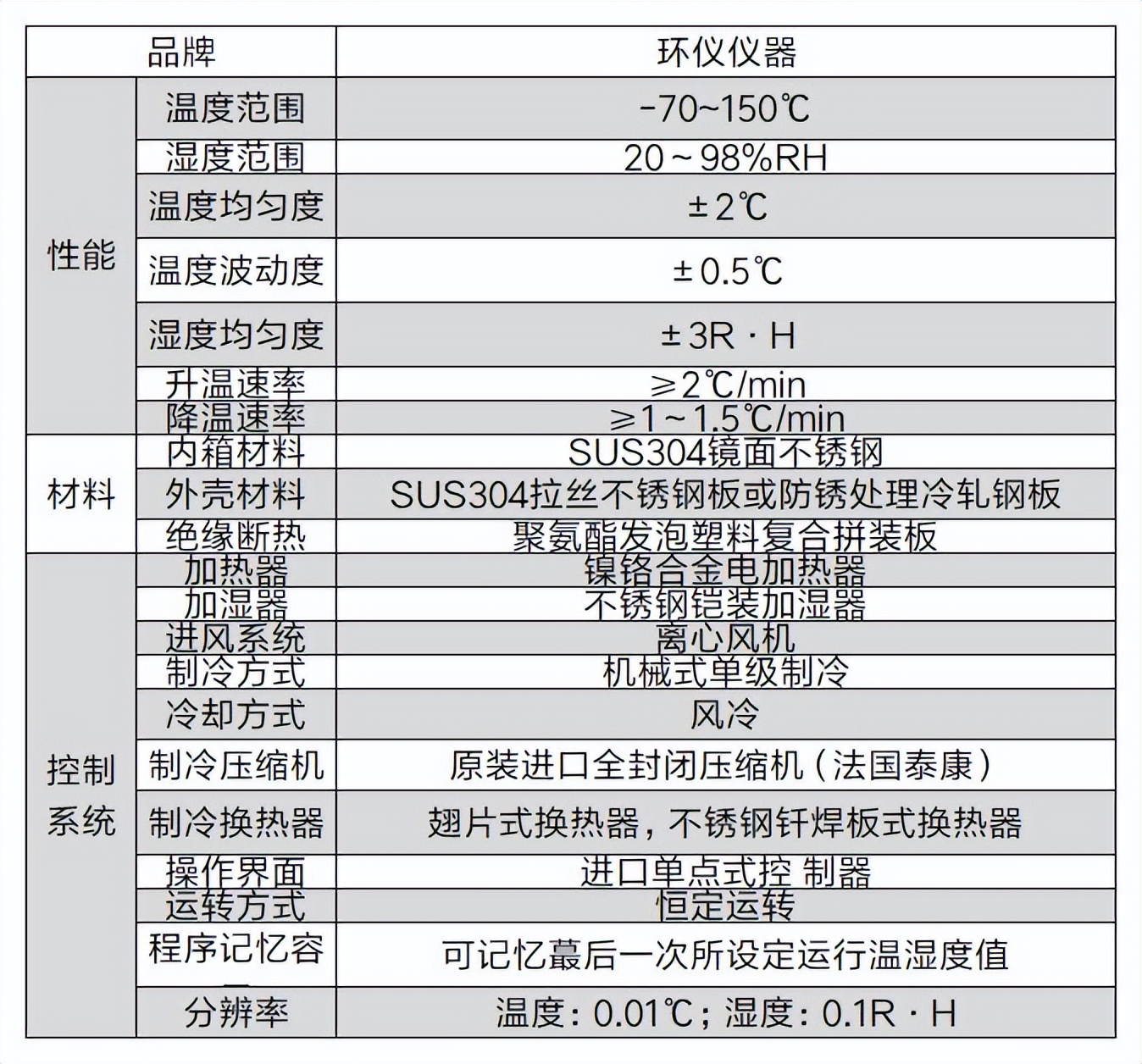 遠(yuǎn)程送風(fēng)溫度/濕度試驗(yàn)箱(圖2)