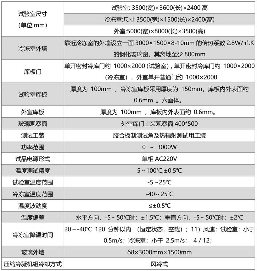 浴霸標(biāo)準(zhǔn)試驗(yàn)室(圖2)