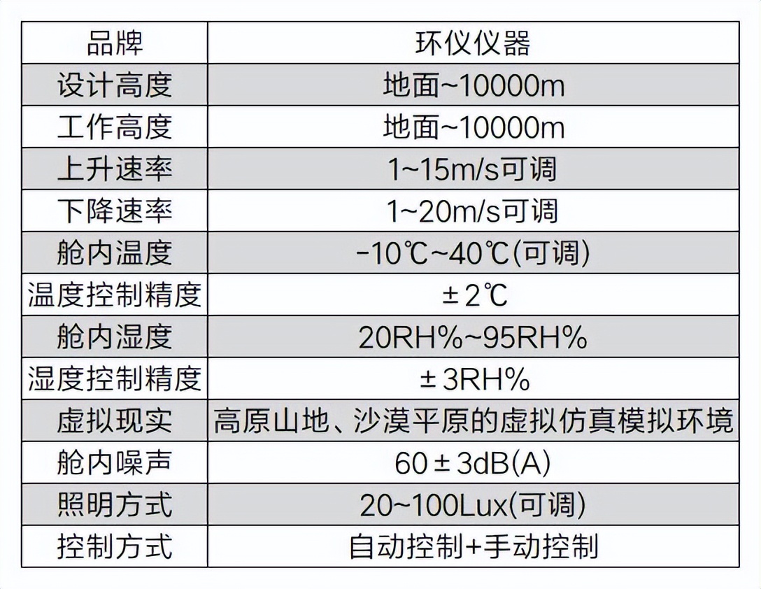 高原練習(xí)氣候艙的配置要求(圖3)