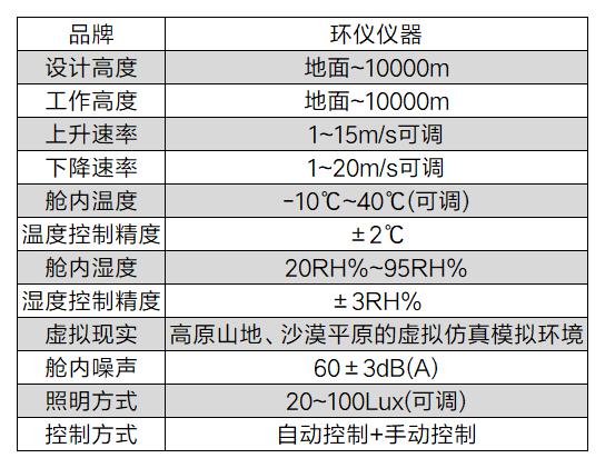 模擬高原低氧艙(圖2)