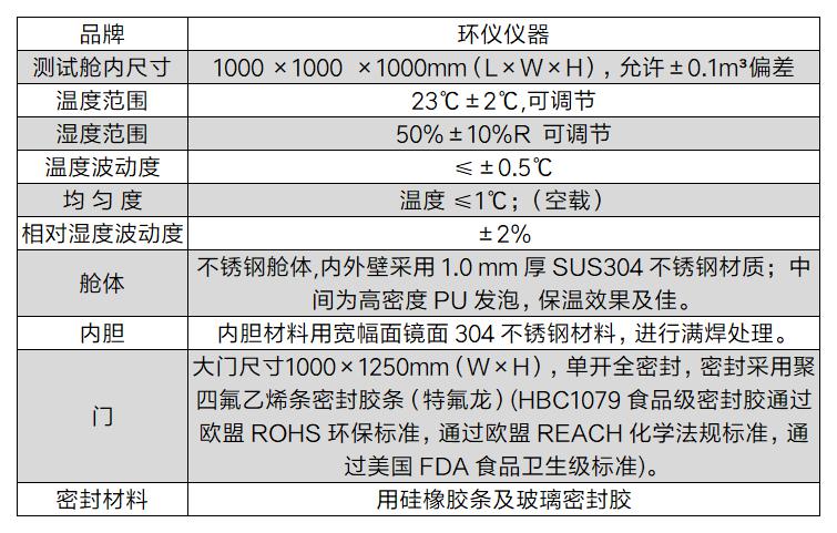 氣溶膠試驗艙(圖2)