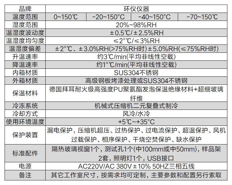 貨運(yùn)無人機(jī)系統(tǒng)濕熱試驗(yàn)箱(圖2)
