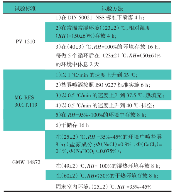 純電車驅(qū)動部件鹽霧腐蝕實驗箱的試驗研究(圖3)