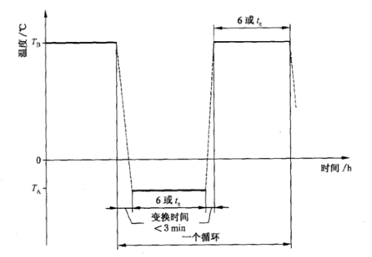 純電車(chē)驅(qū)動(dòng)部件溫度快速測(cè)試箱的試驗(yàn)應(yīng)用(圖3)