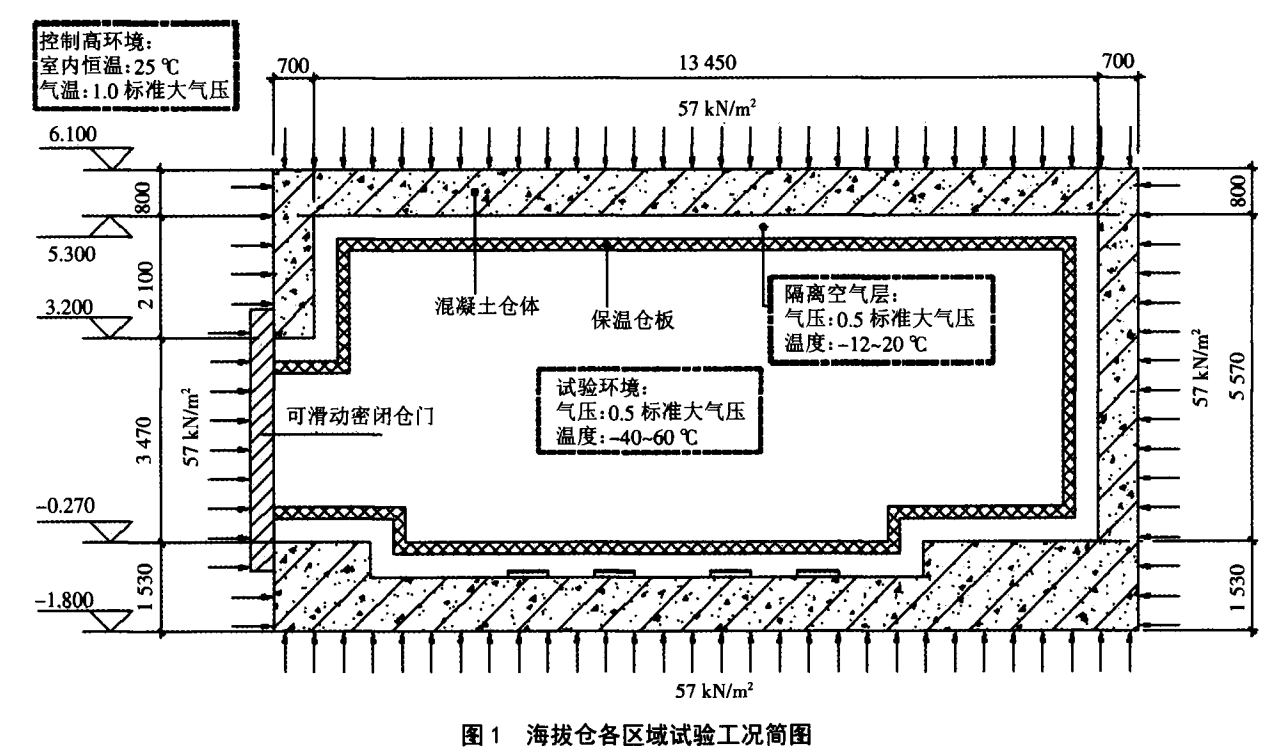 高原混凝土攪拌車(chē)測(cè)試艙的設(shè)計(jì)分析(圖2)