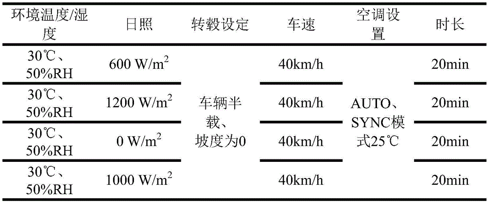 汽車座艙舒適性試驗艙的空調(diào)評價方法(圖3)