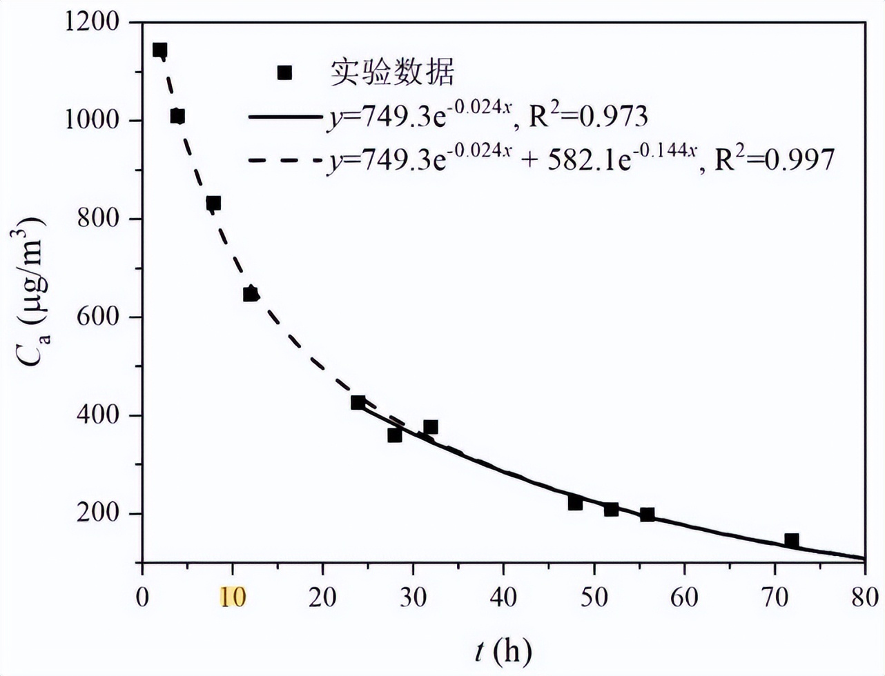 釋放艙法voc環(huán)境艙測(cè)定家具中揮發(fā)性有機(jī)物(圖6)