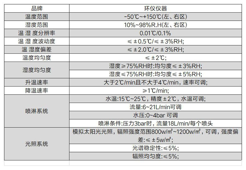 車(chē)燈復(fù)合防起霧試驗(yàn)箱的技術(shù)方案(圖4)