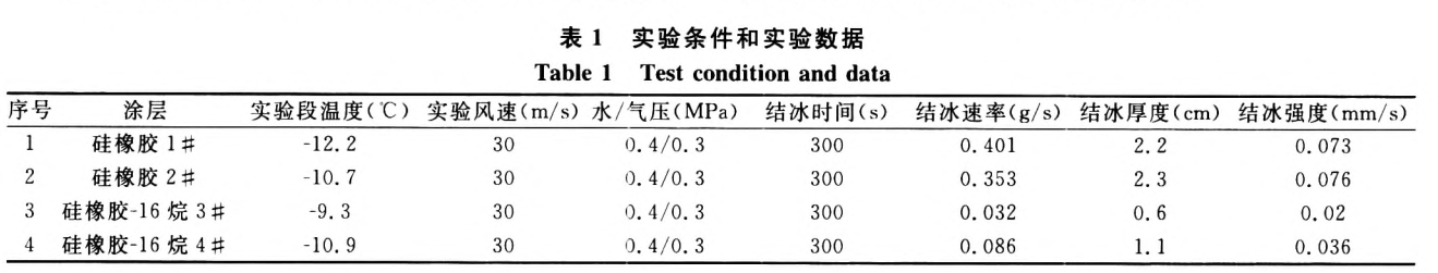 小試樣覆冰試驗(yàn)系統(tǒng)對(duì)涂層的防冰試驗(yàn)(圖2)