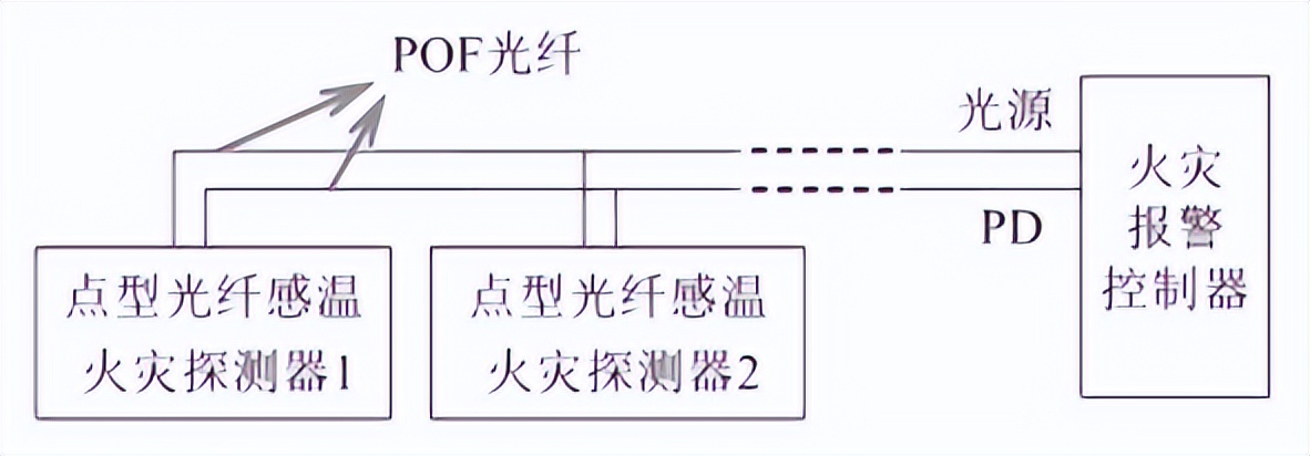 火災傳感器標準溫箱在感溫探測器的溫度響應研究(圖2)