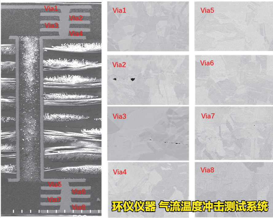 氣流溫度沖擊測試系統(tǒng)的FC-BGA試驗(yàn)研究(圖2)