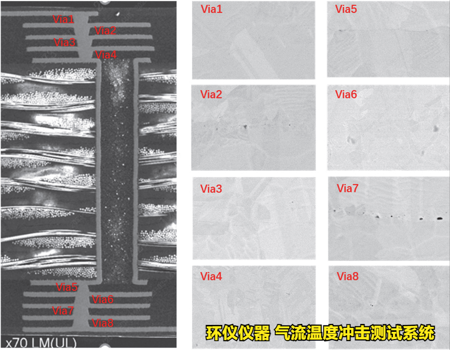氣流溫度沖擊測試系統(tǒng)的FC-BGA試驗(yàn)研究(圖4)