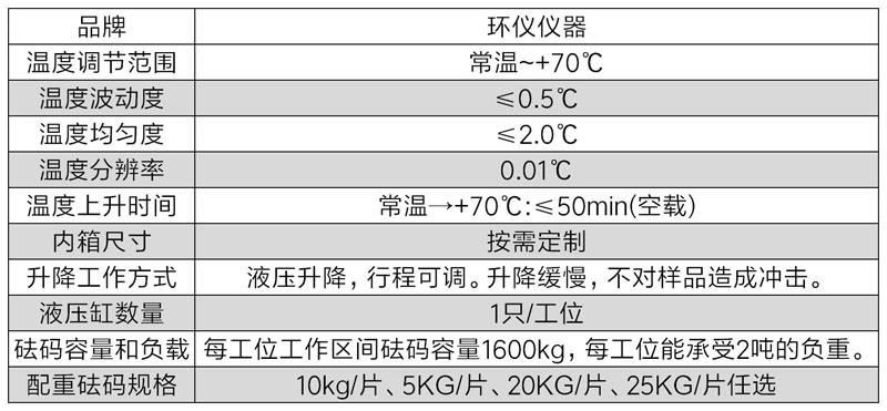 危險運輸包裝高溫堆碼試驗箱的研制(圖3)