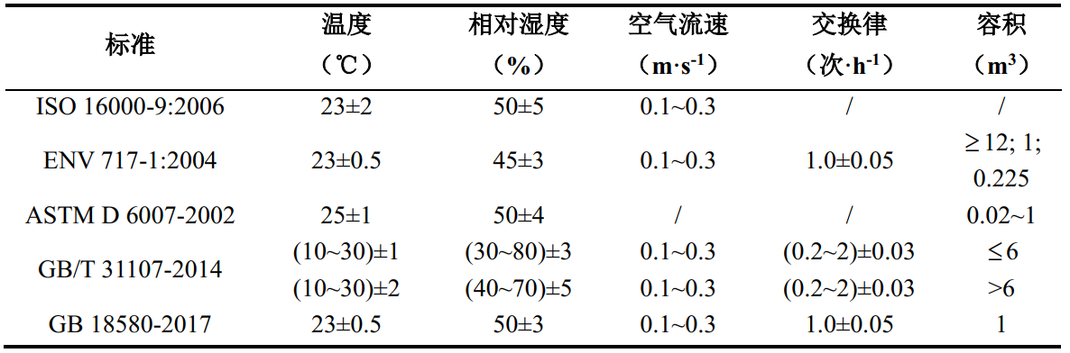 tvoc揮發(fā)性有機(jī)物排放倉(cāng)的控制系統(tǒng)設(shè)計(jì)(圖4)