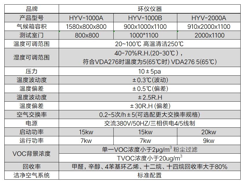 醫(yī)療器械部件和附件voc排放倉(cāng)的技術(shù)方案(圖2)