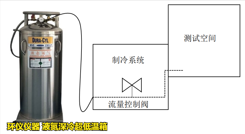 液氮深冷超低溫箱的制冷系統(tǒng)設(shè)計(圖2)