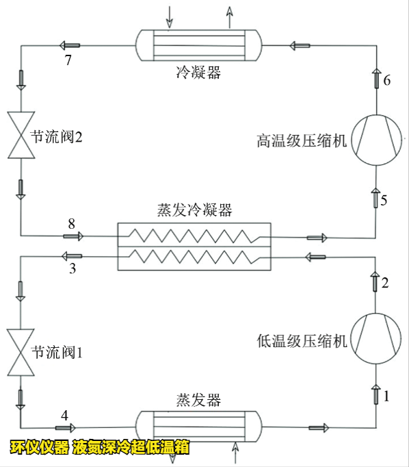 液氮深冷超低溫箱的制冷系統(tǒng)設(shè)計(圖4)