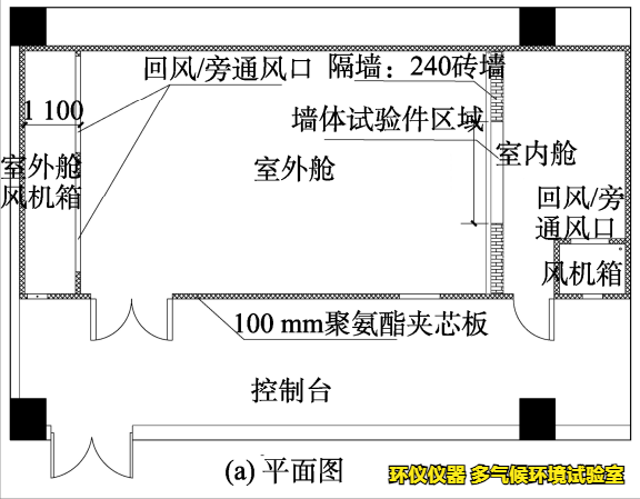 多氣候環(huán)境試驗(yàn)室的艙體結(jié)構(gòu)(圖2)