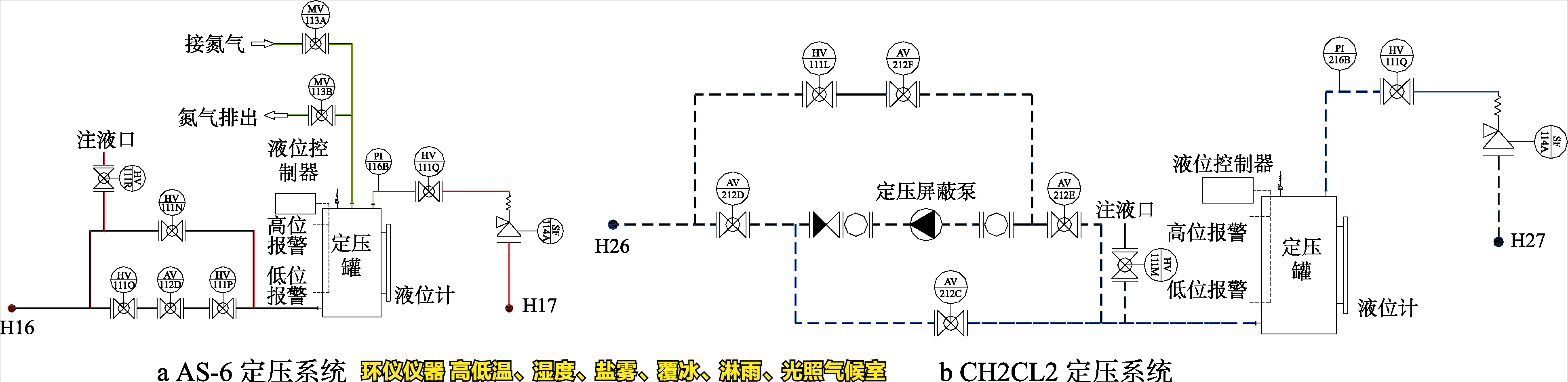 高低溫、濕度、鹽霧、覆冰、淋雨、光照氣候室的系統(tǒng)設(shè)計(圖3)