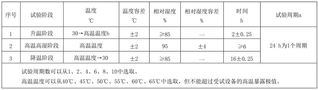 多旋翼無(wú)人機(jī)濕熱試驗(yàn)箱(圖3)