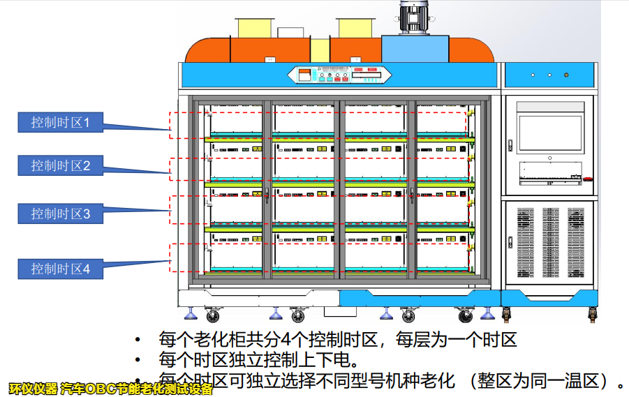 汽車OBC節(jié)能老化測(cè)試設(shè)備(圖4) 汽車OBC節(jié)能老化測(cè)試設(shè)備(圖4)