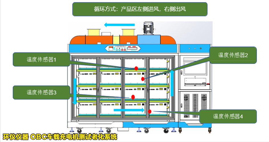 OBC車載充電機測試老化系統(tǒng)的技術(shù)特點(圖3) OBC車載充電機測試老化系統(tǒng)的技術(shù)特點(圖3)
