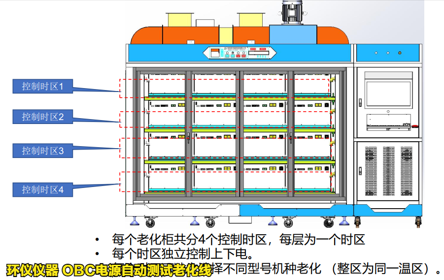 OBC電源自動(dòng)測試?yán)匣€(圖3) OBC電源自動(dòng)測試?yán)匣€(圖3)