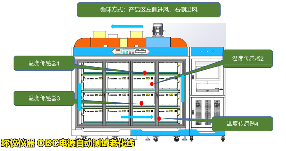 OBC電源自動(dòng)測試?yán)匣€(圖4) OBC電源自動(dòng)測試?yán)匣€(圖4)