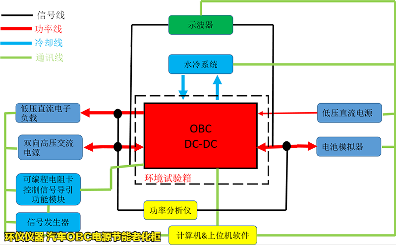 汽車OBC電源節(jié)能老化柜的耐久性試驗(yàn)(圖3) 汽車OBC電源節(jié)能老化柜的耐久性試驗(yàn)(圖3)