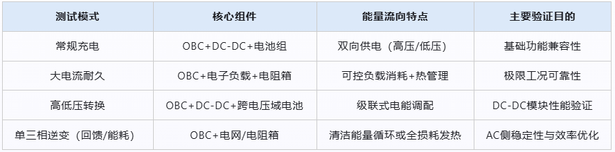 EV車載充電機老化測試柜的試驗過程(圖4) EV車載充電機老化測試柜的試驗過程(圖4)