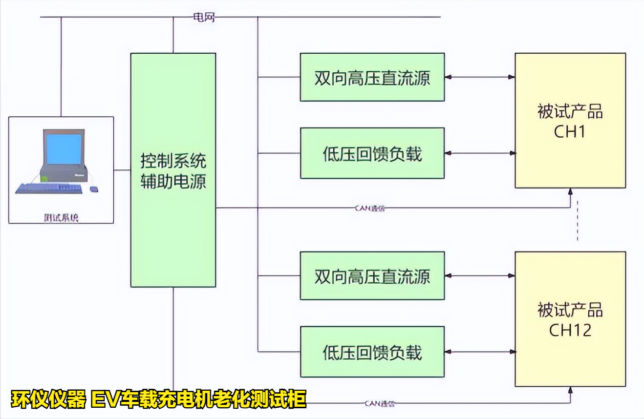EV車載充電機老化測試柜的試驗過程(圖3) EV車載充電機老化測試柜的試驗過程(圖3)