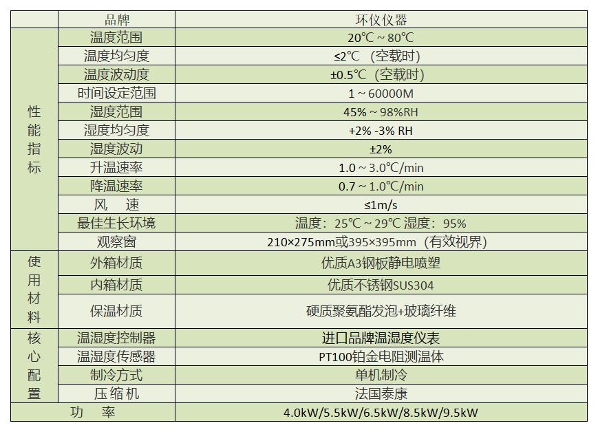 飛行汽車霉菌試驗(yàn)箱(圖2)