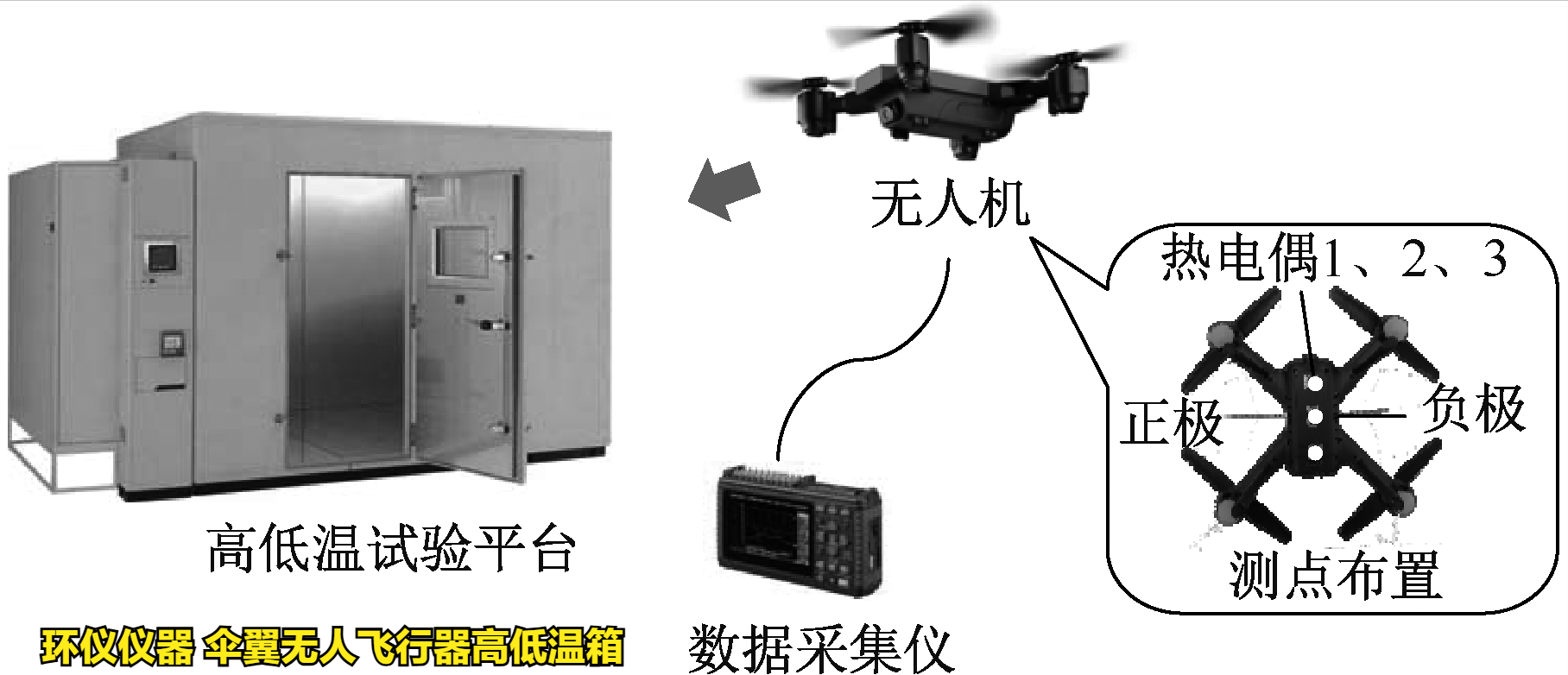 傘翼無人飛行器高低溫箱對不同類型無人機的高低溫試驗(圖3) 傘翼無人飛行器高低溫箱對不同類型無人機的高低溫試驗(圖3)