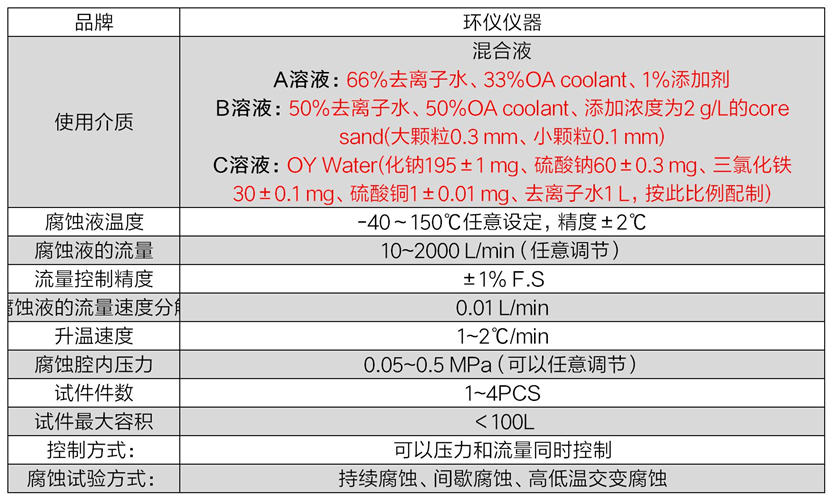 冷卻液水箱內(nèi)部腐蝕試驗(yàn)臺(tái)(圖3) 冷卻液水箱內(nèi)部腐蝕試驗(yàn)臺(tái)(圖3)