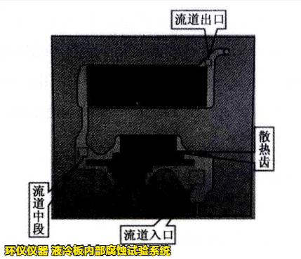 液冷板內(nèi)部腐蝕試驗系統(tǒng)對鋁制冷板的腐蝕試驗研究(圖2) 液冷板內(nèi)部腐蝕試驗系統(tǒng)對鋁制冷板的腐蝕試驗研究(圖2)