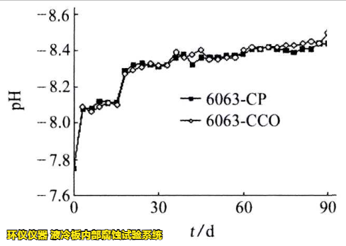 液冷板內(nèi)部腐蝕試驗系統(tǒng)對鋁制冷板的腐蝕試驗研究(圖4) 液冷板內(nèi)部腐蝕試驗系統(tǒng)對鋁制冷板的腐蝕試驗研究(圖4)