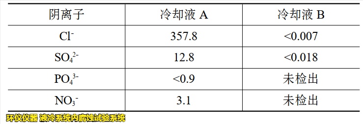 液冷系統(tǒng)內腐蝕試驗系統(tǒng)的腐蝕試驗研究(圖2)