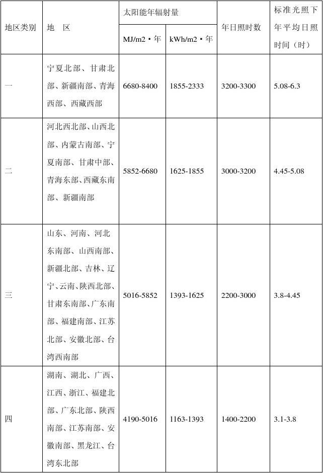 紫外光照試驗1小時等于戶外多長多久