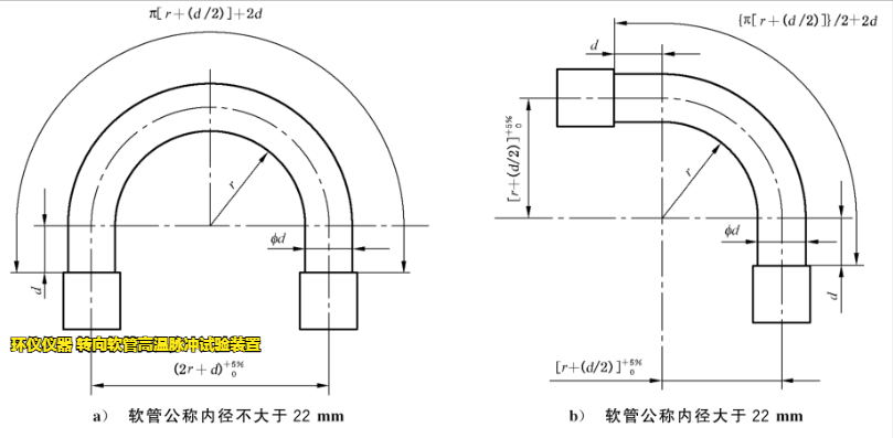 轉(zhuǎn)向軟管高溫脈沖試驗裝置的試驗要求(圖2) 轉(zhuǎn)向軟管高溫脈沖試驗裝置的試驗要求(圖2)